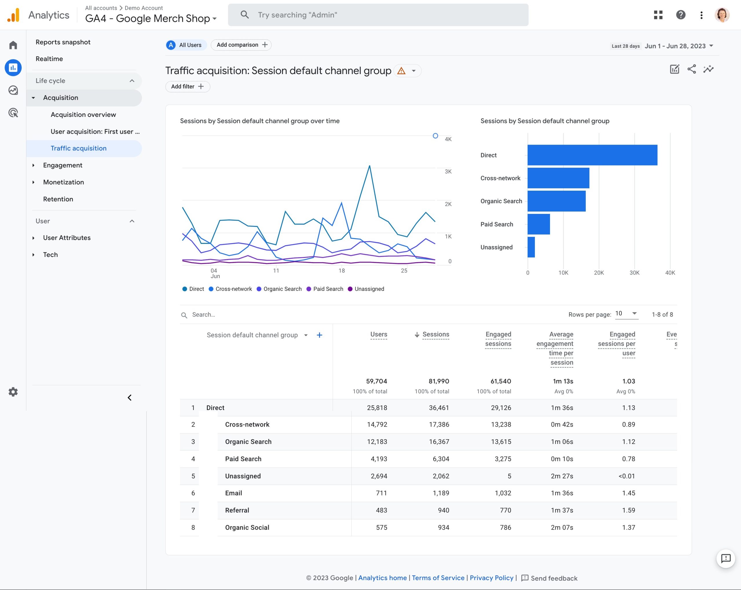 Analytics-Traffic-acquisition-Session-default-channel-group