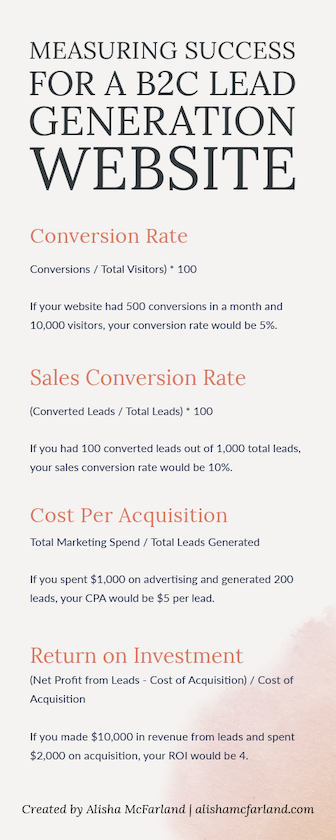 Measure-Success-for-B2C-Lead-Generation-Website-Infographic