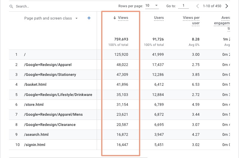 Pageviews-Example