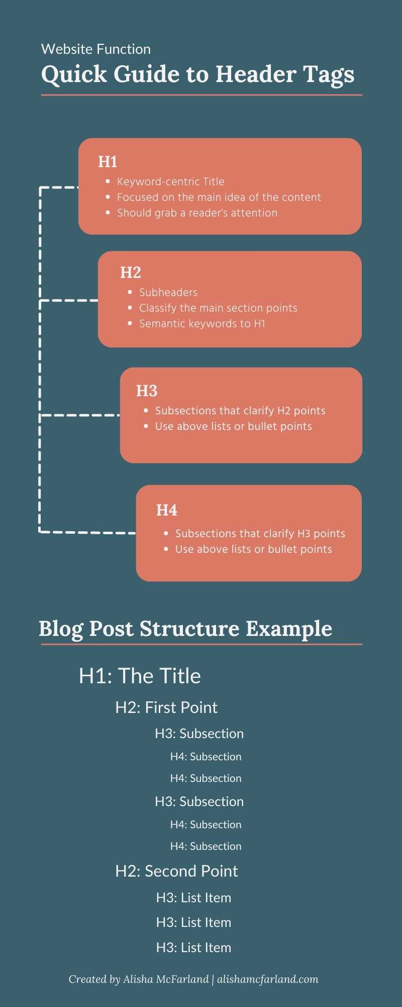 Website-Header-Tag-Guide